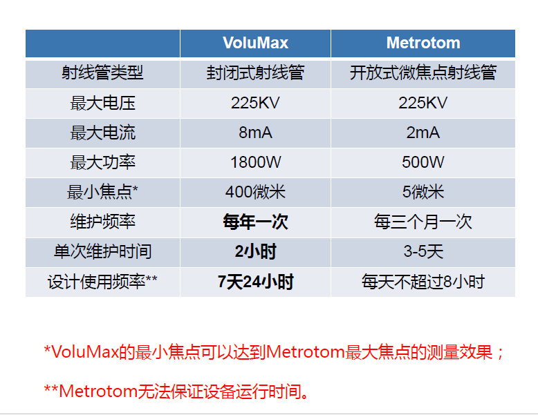 苏州苏州蔡司苏州工业CT