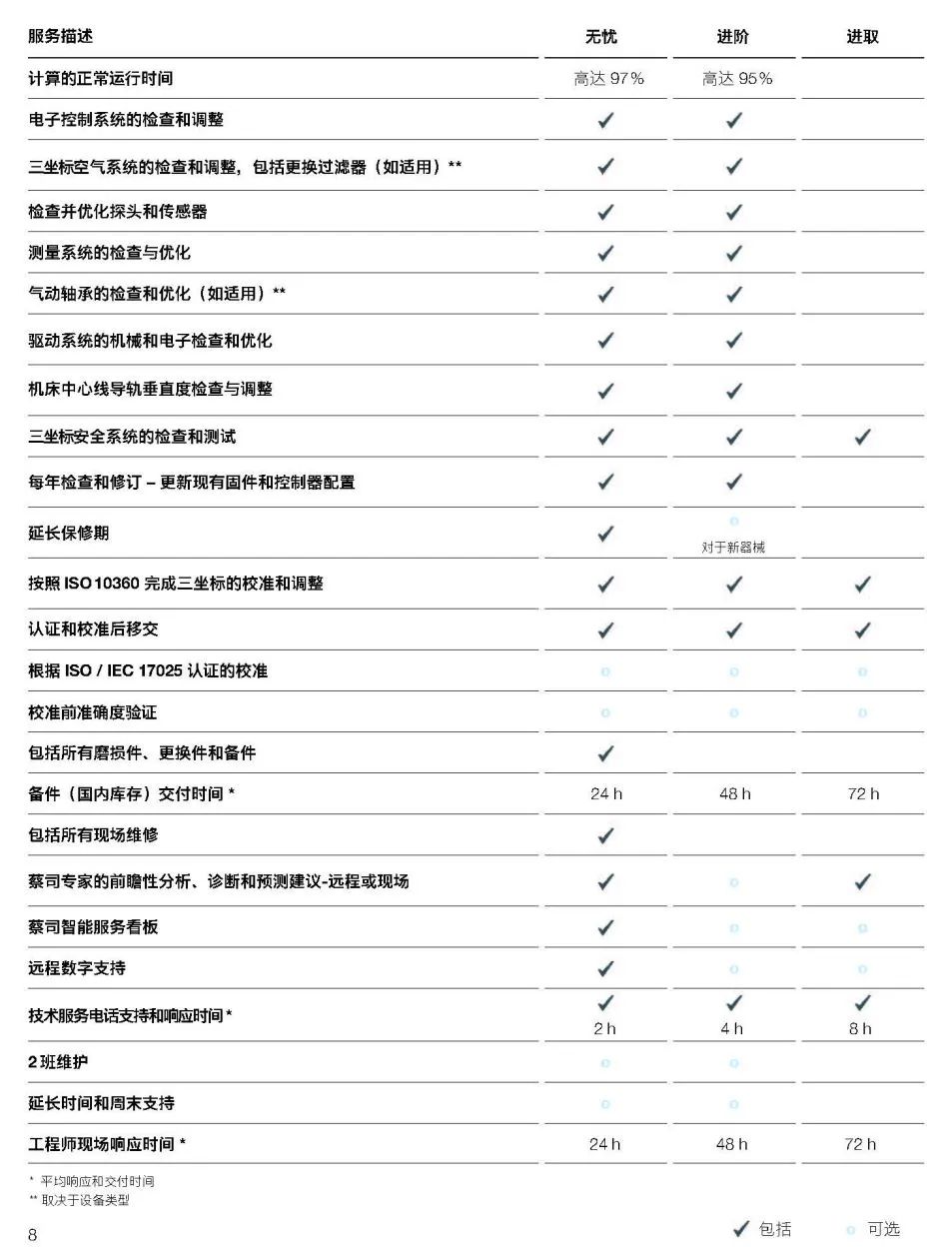 苏州苏州蔡司苏州三坐标维保